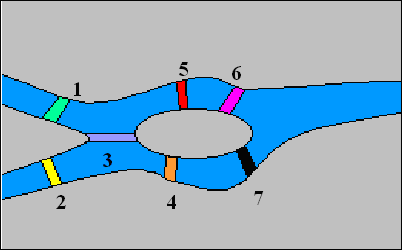 Les ponts num&eacute;rot&eacute;s